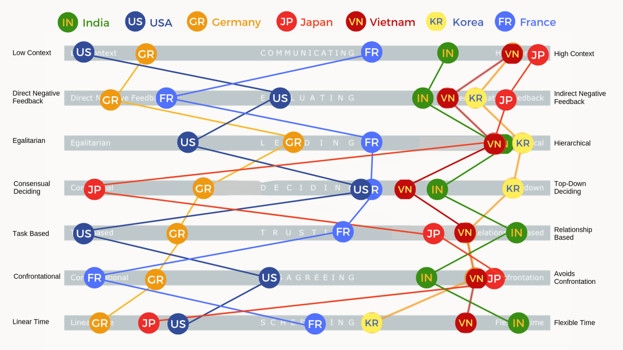 Tips For Cross Culture Communication (Vol.1)